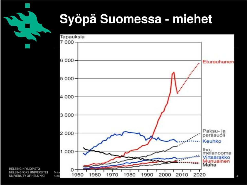 tieteellinen tiedekunta /