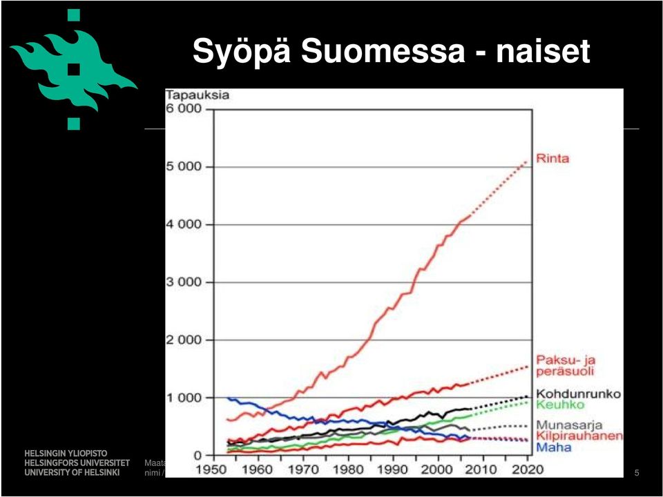 tieteellinen tiedekunta /