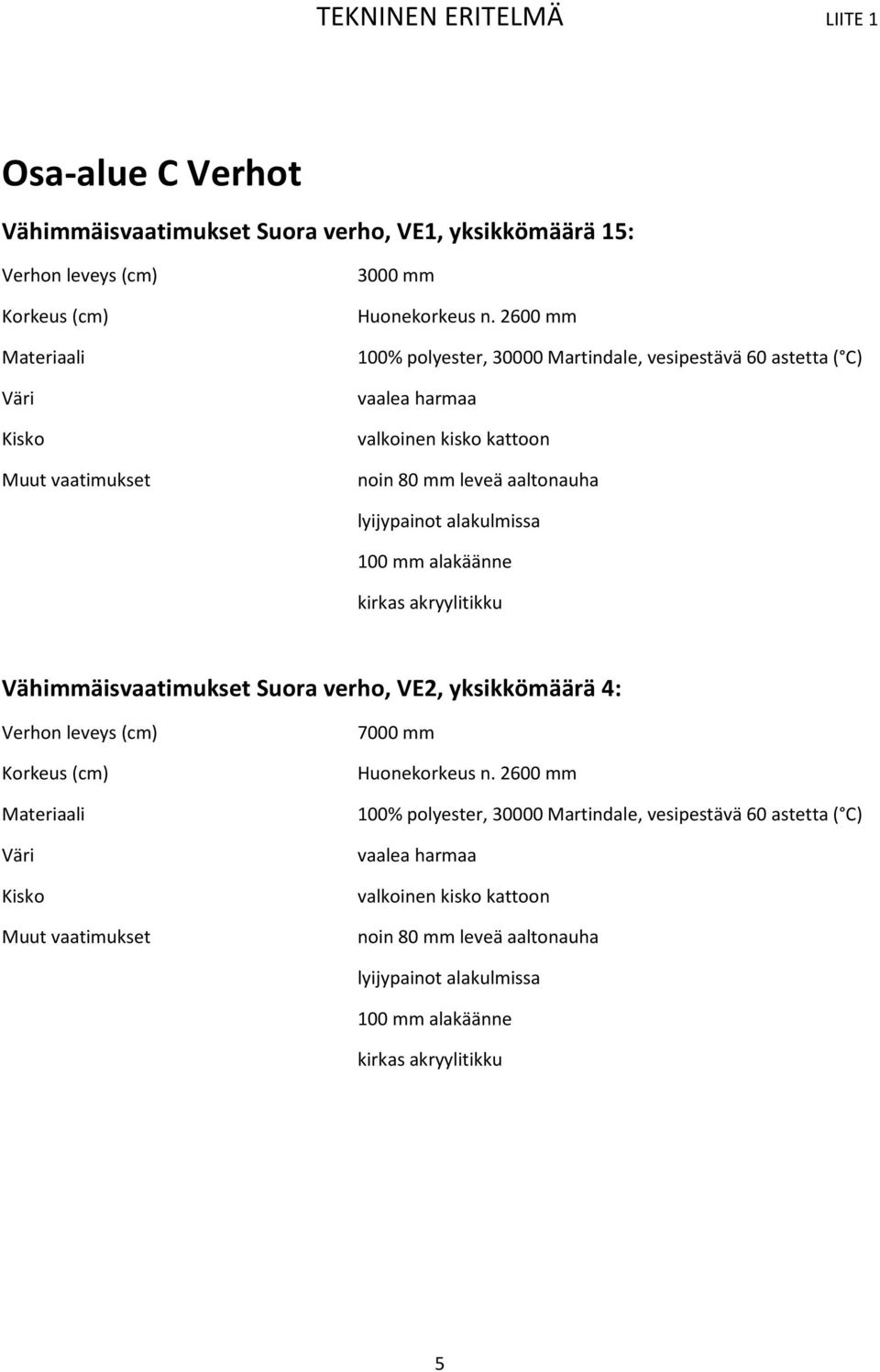 alakäänne kirkas akryylitikku Vähimmäisvaatimukset Suora verho, VE2, yksikkömäärä 4: Verhon leveys (cm) Korkeus (cm) Kisko Muut vaatimukset 7000 mm Huonekorkeus n.