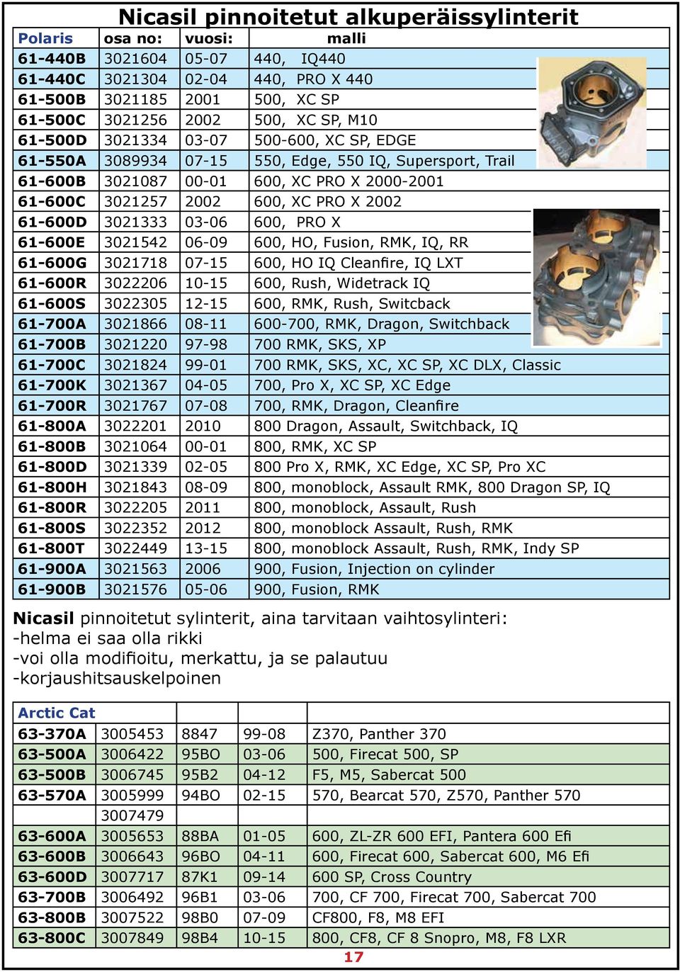 2002 61-600D 3021333 03-06 600, PRO X 61-600E 3021542 06-09 600, HO, Fusion, RMK, IQ, RR 61-600G 3021718 07-15 600, HO IQ Cleanfire, IQ LXT 61-600R 3022206 10-15 600, Rush, Widetrack IQ 61-600S