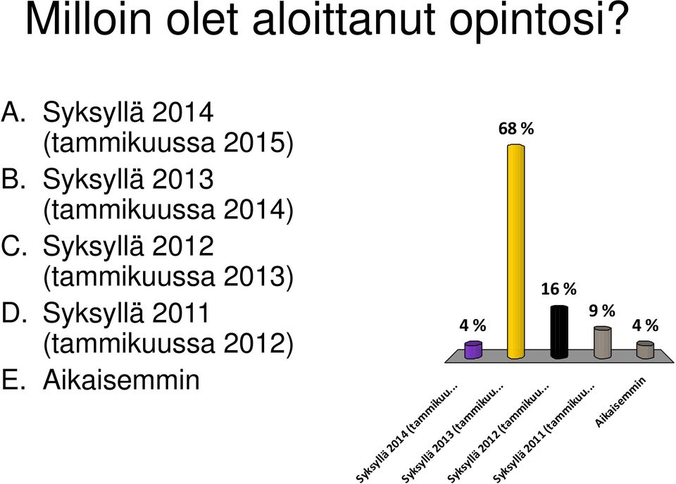 Syksyllä 2011 (tammikuussa 2012) E.