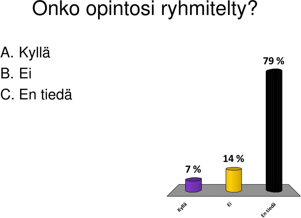 Kyllä B. Ei C.