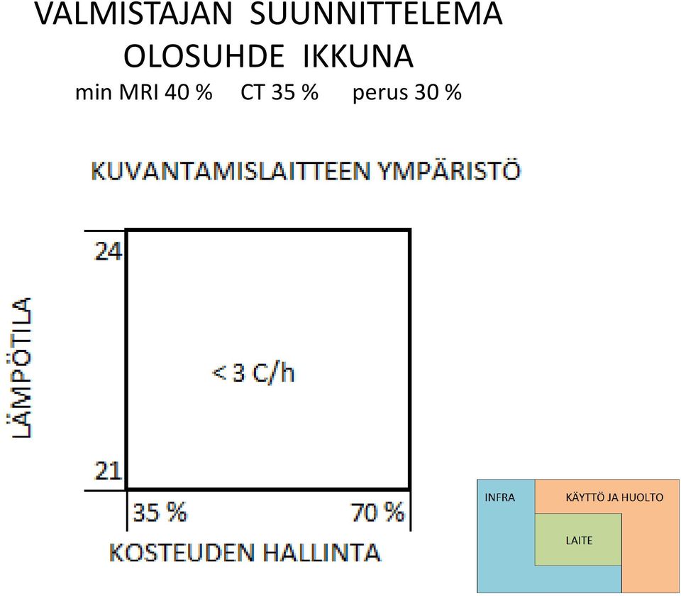 OLOSUHDE IKKUNA