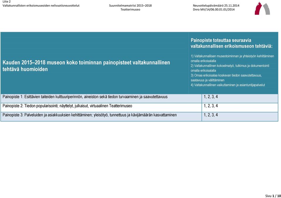 välittäminen 4) Valtakunnallinen vaikuttaminen ja asiantuntijapalvelut Painopiste 1: Esittävien taiteiden kulttuuriperinnön, aineiston sekä tiedon turvaaminen ja saavutettavuus 1, 2, 3, 4