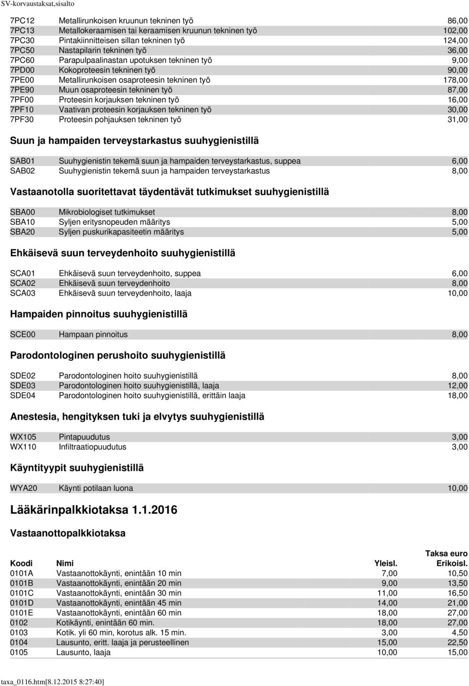 87,00 7PF00 Proteesin korjauksen tekninen työ 16,00 7PF10 Vaativan proteesin korjauksen tekninen työ 30,00 7PF30 Proteesin pohjauksen tekninen työ 31,00 Suun ja hampaiden terveystarkastus