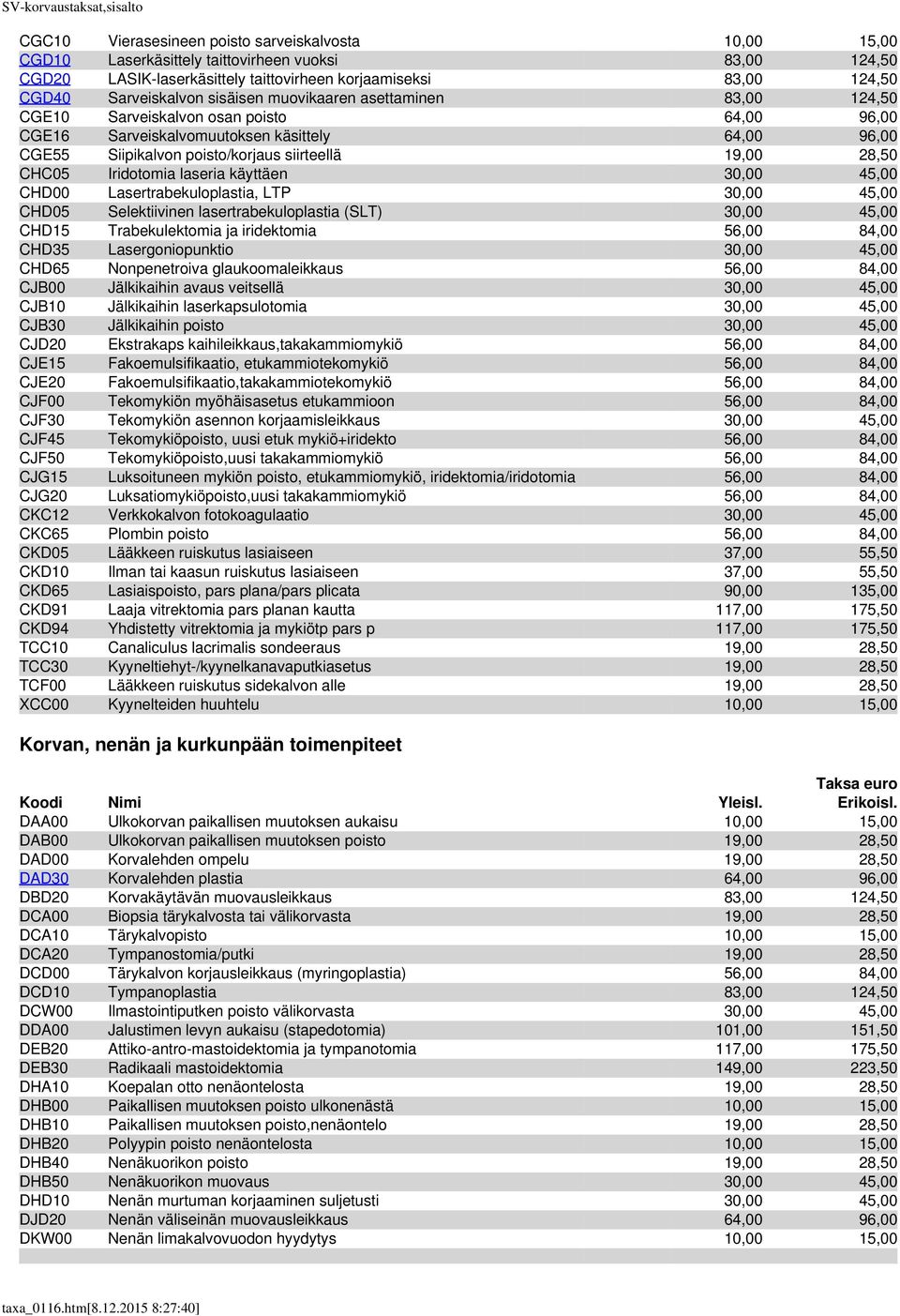 CHC05 Iridotomia laseria käyttäen 30,00 45,00 CHD00 Lasertrabekuloplastia, LTP 30,00 45,00 CHD05 Selektiivinen lasertrabekuloplastia (SLT) 30,00 45,00 CHD15 Trabekulektomia ja iridektomia 56,00 84,00