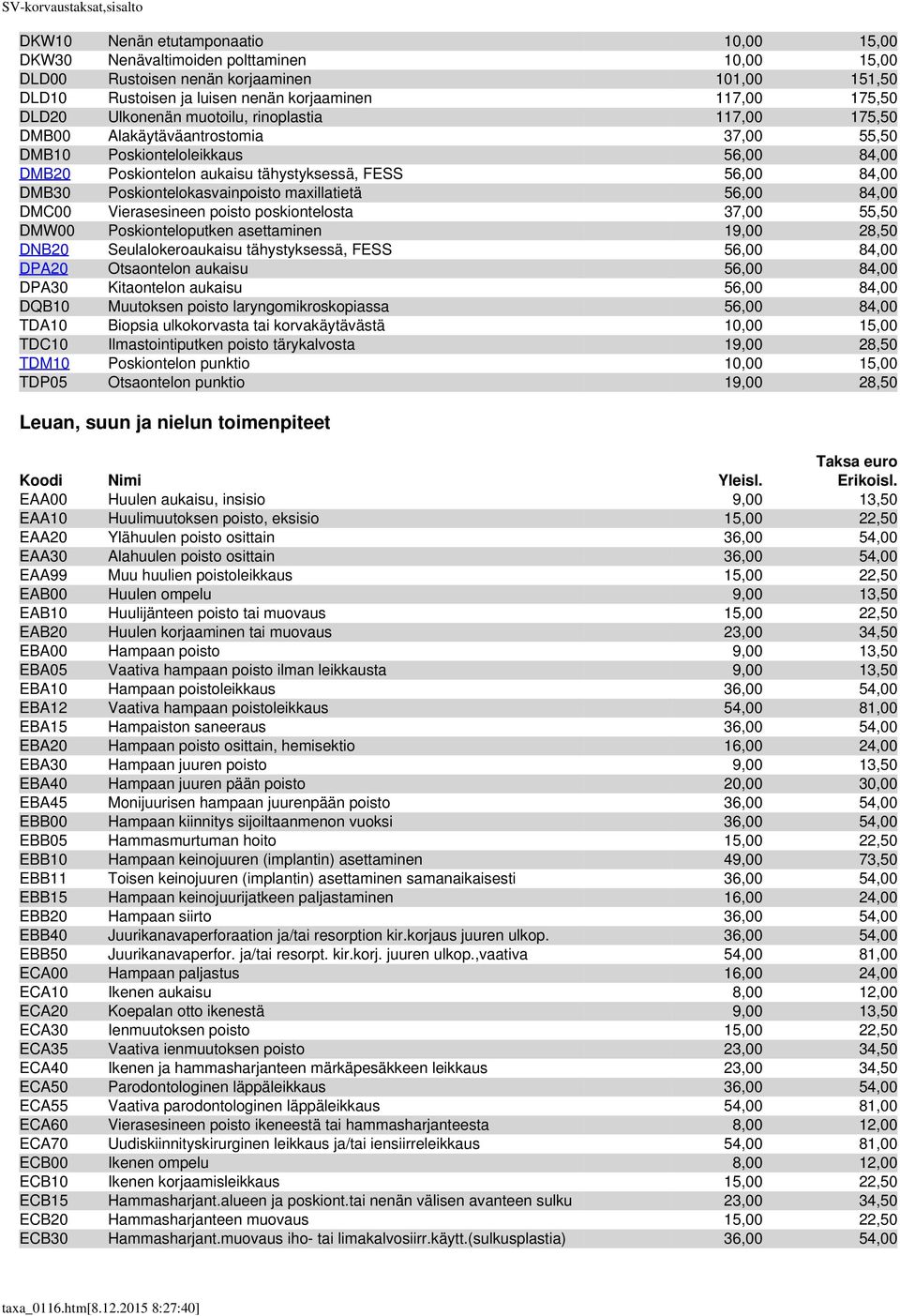 Poskiontelokasvainpoisto maxillatietä 56,00 84,00 DMC00 Vierasesineen poisto poskiontelosta 37,00 55,50 DMW00 Poskionteloputken asettaminen 19,00 28,50 DNB20 Seulalokeroaukaisu tähystyksessä, FESS