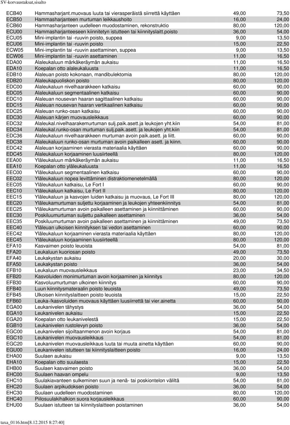 ECU00 Hammasharjanteeseen kiinnitetyn istutteen tai kiinnityslaitt.