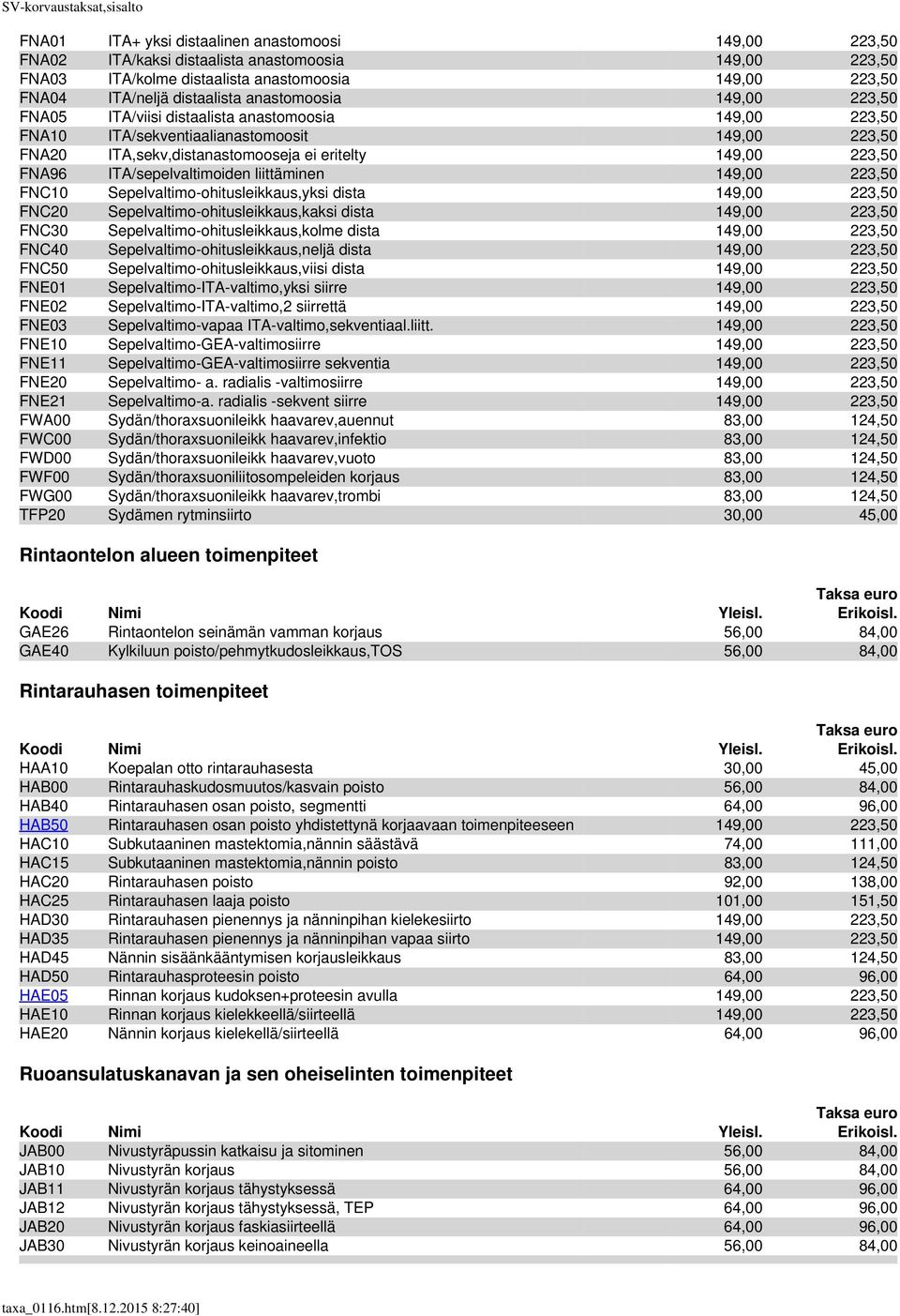 ITA/sepelvaltimoiden liittäminen 149,00 223,50 FNC10 Sepelvaltimo-ohitusleikkaus,yksi dista 149,00 223,50 FNC20 Sepelvaltimo-ohitusleikkaus,kaksi dista 149,00 223,50 FNC30