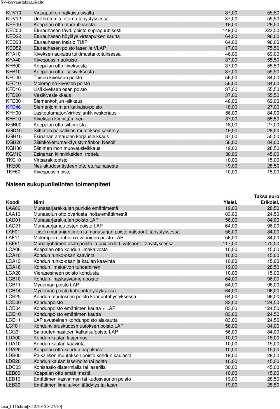 Kiveksen aukaisu tutkimustarkoituksessa 46,00 69,00 KFA40 Kivespussin aukaisu 37,00 55,50 KFB00 Koepalan otto kiveksestä 37,00 55,50 KFB10 Koepalan otto lisäkiveksestä 37,00 55,50 KFC00 Toisen