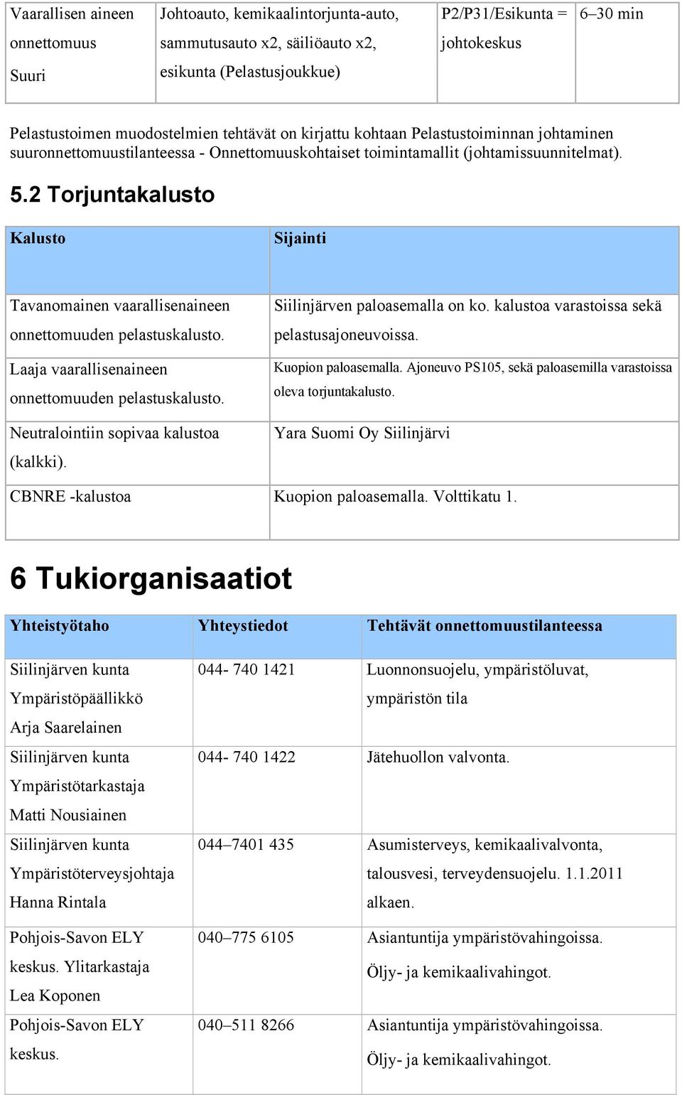 2 Torjuntakalusto Kalusto Sijainti Tavanomainen vaarallisenaineen onnettomuuden pelastuskalusto. Laaja vaarallisenaineen onnettomuuden pelastuskalusto. Neutralointiin sopivaa kalustoa (kalkki).