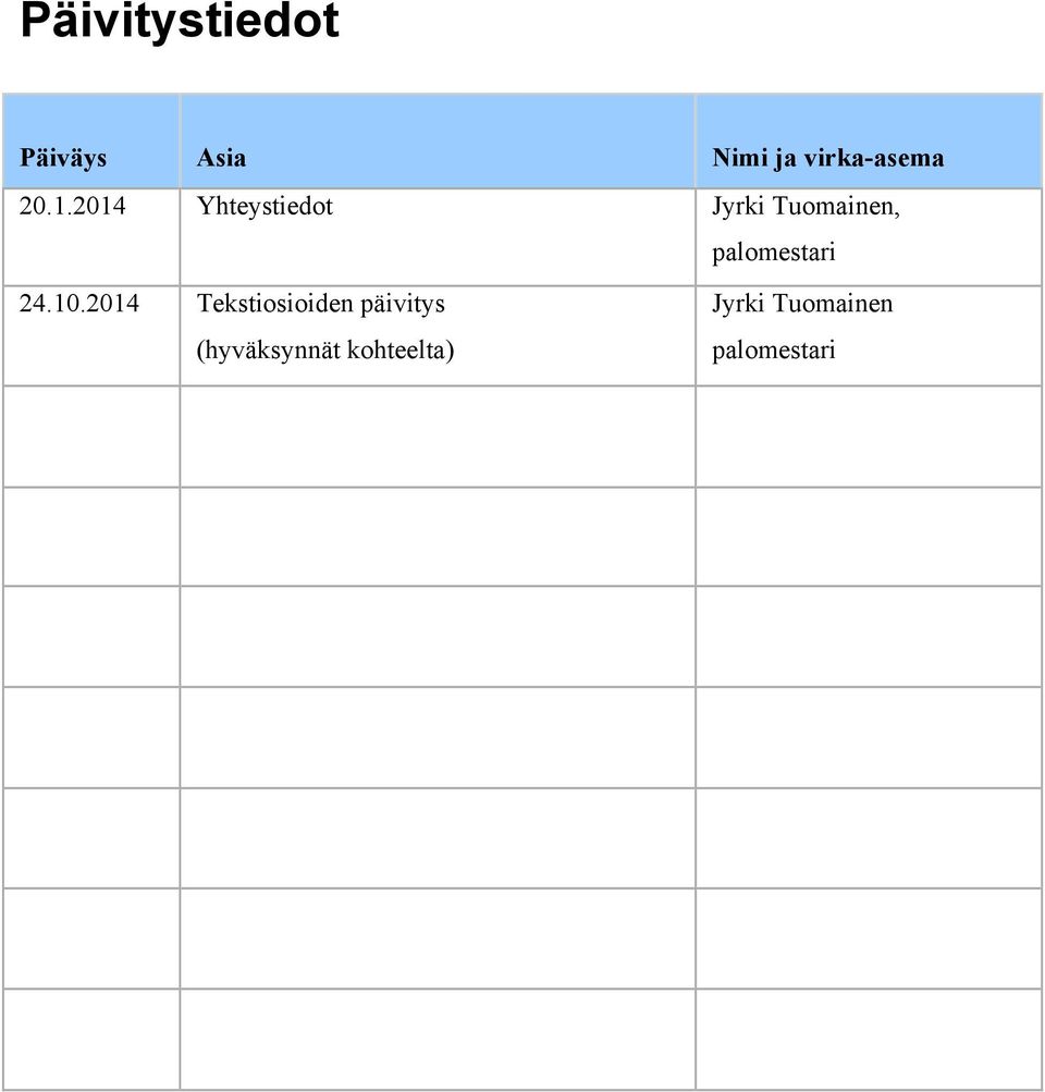 2014 Yhteystiedot Jyrki Tuomainen, palomestari