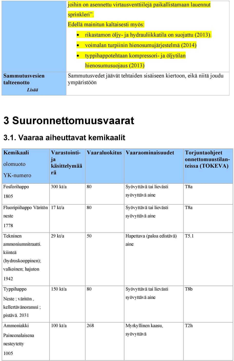 eikä niitä joudu ympäristöön 3 Suuronnettomuusvaarat 3.1.