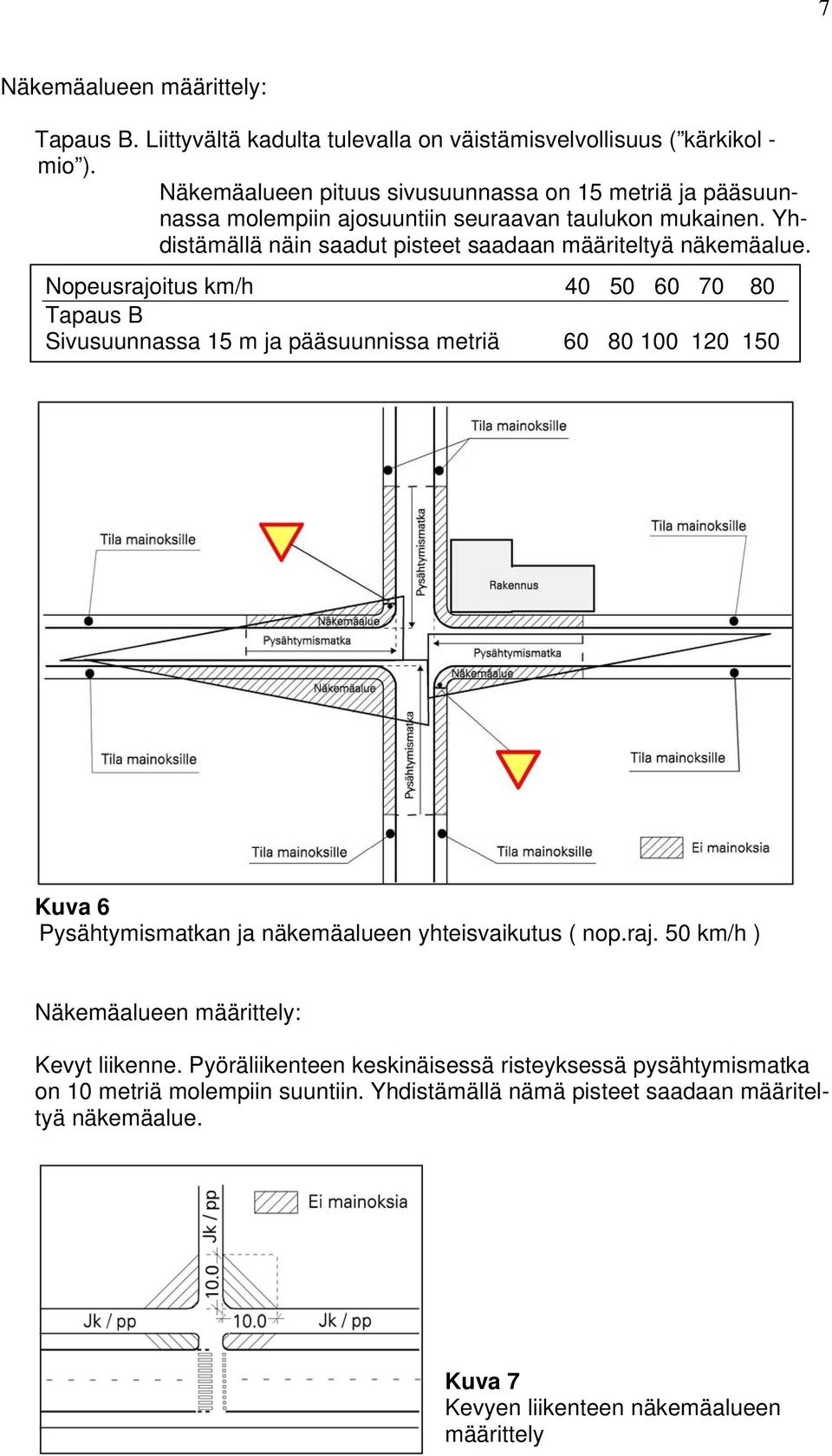 Nopeusrajoitus km/h 40 50 60 70 80 Tapaus B Sivusuunnassa 15 m ja pääsuunnissa metriä 60 80 100 120 150 Kuva 6 Pysähtymismatkan ja näkemäalueen yhteisvaikutus ( nop.raj. 50 km/h ) Näkemäalueen määrittely: Kevyt liikenne.