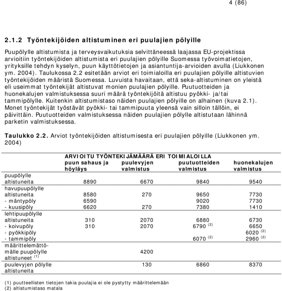 Suomessa työvoimatietojen, yrityksille tehdyn kyselyn, puun käyttötietojen ja asiantuntija-arvioiden avulla (Liukkonen ym. 2004). Taulukossa 2.