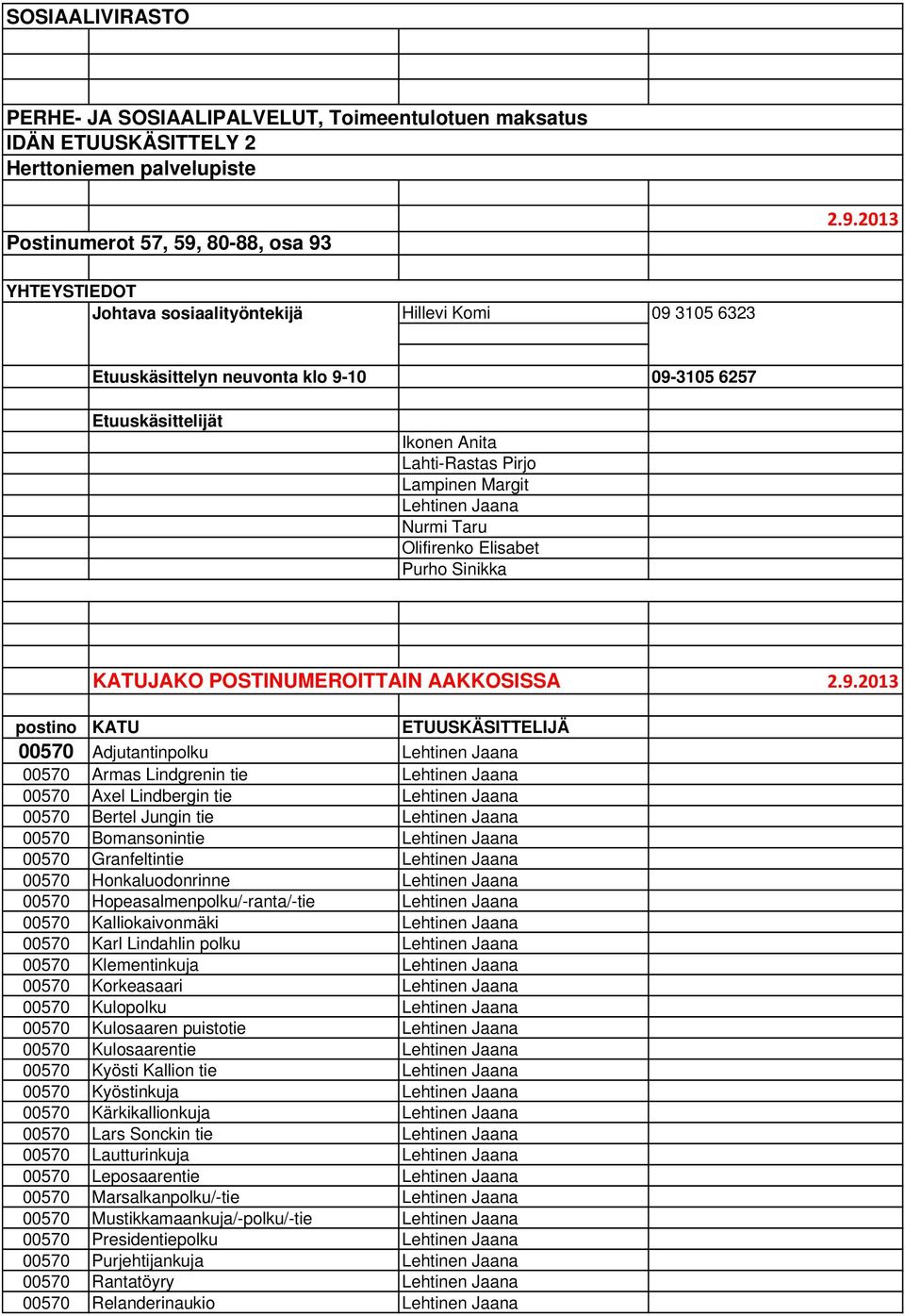 2.9.2013 YHTEYSTIEDOT Johtava sosiaalityöntekijä Hillevi Komi 09 3105 6323 Etuuskäsittelyn neuvonta klo 9-10 09-3105 6257 Etuuskäsittelijät Ikonen Anita Lahti-Rastas Pirjo Lampinen Margit Lehtinen