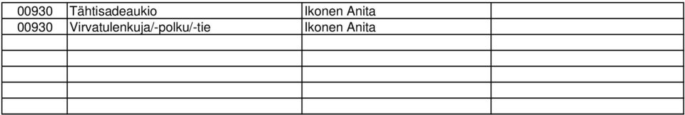 Ikonen Anita 