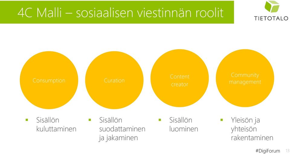 kuluttaminen Sisällön suodattaminen ja jakaminen