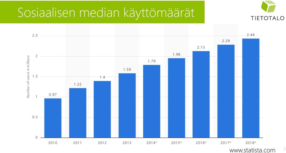 käyttömäärät