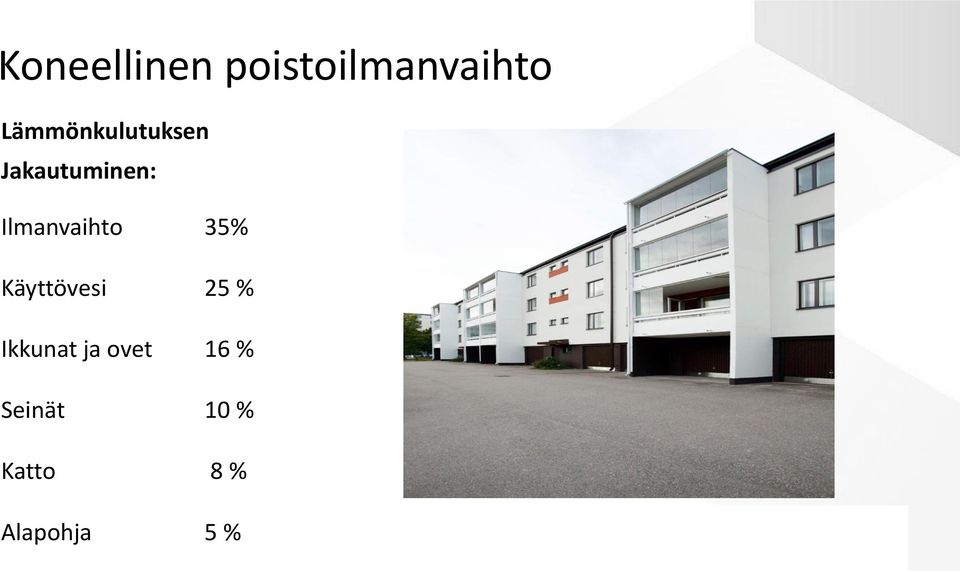 Ilmanvaihto 35% Käyttövesi 25 %