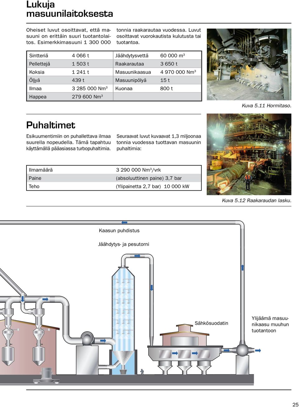 Sintteriä 4 066 t Jäähdytysvettä 60 000 m3 Pellettejä 1 503 t Raakarautaa 3 650 t Koksia 1 241 t Masuunikaasua 4 970 000 Nm3 Öljyä 439 t Masuunipölyä 15 t Ilmaa 3 285 000 Nm Kuonaa 800 t Happea 279