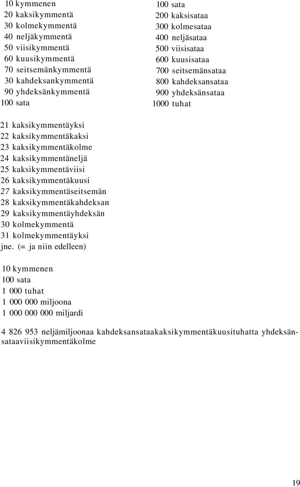 24 kaksikymmentäneljä 25 kaksikymmentäviisi 26 kaksikymmentäkuusi 27 kaksikymmentäseitsemän 28 kaksikymmentäkahdeksan 29 kaksikymmentäyhdeksän 30 kolmekymmentä 31 kolmekymmentäyksi jne.