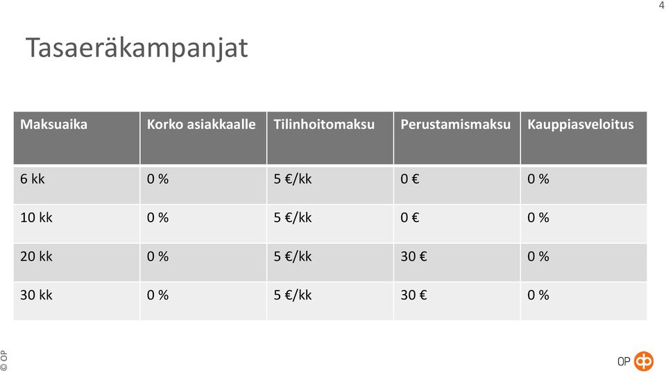 Kauppiasveloitus 6 kk 0 % 5 /kk 0 0 % 10 kk 0