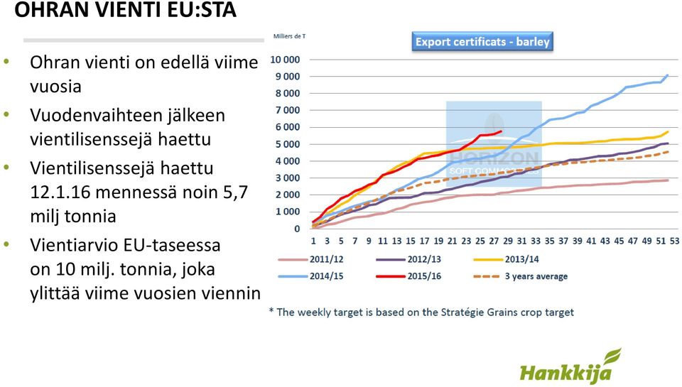 Vientilisenssejä haettu 12