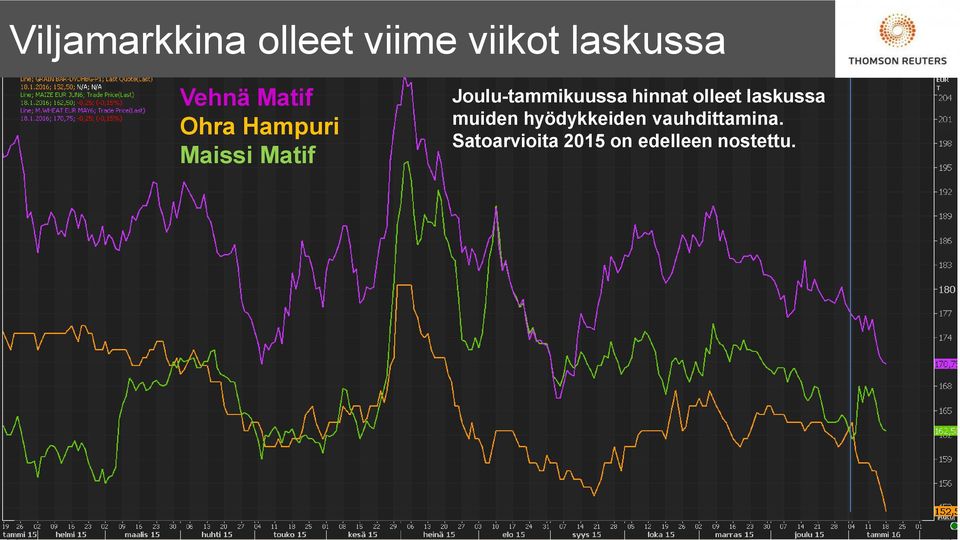 Joulu-tammikuussa hinnat olleet laskussa muiden