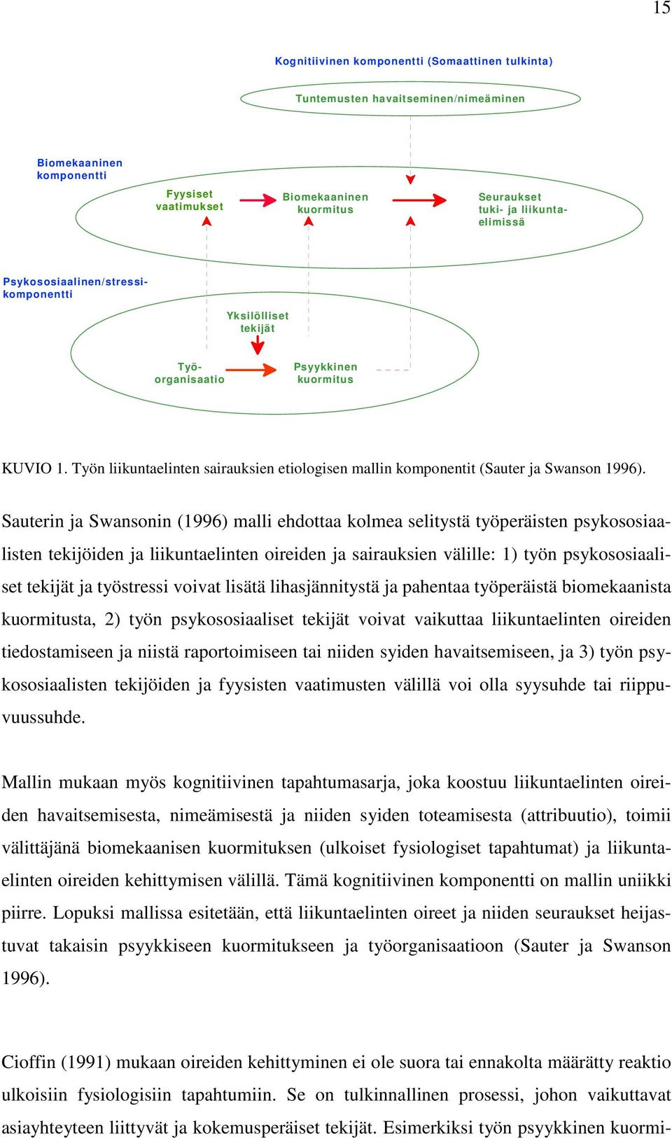 Sauterin ja Swansonin (1996) malli ehdottaa kolmea selitystä työperäisten psykososiaalisten tekijöiden ja liikuntaelinten oireiden ja sairauksien välille: 1) työn psykososiaaliset tekijät ja