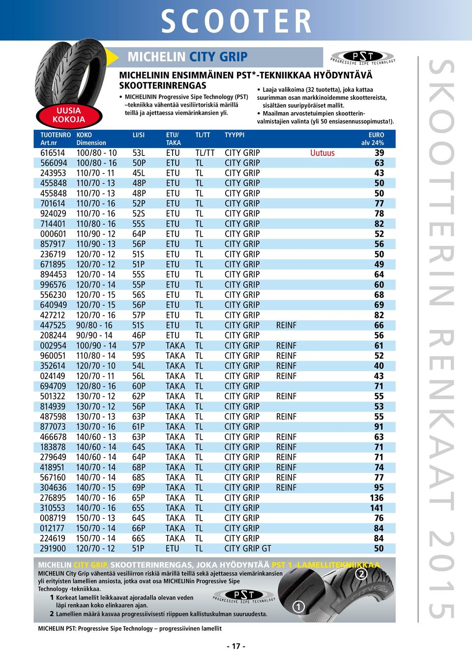 616514 100/80-10 53L ETU TL/TT CITY GRIP Uutuus 39 566094 100/80-16 50P ETU TL CITY GRIP 63 243953 110/70-11 45L ETU TL CITY GRIP 43 455848 110/70-13 48P ETU TL CITY GRIP 50 455848 110/70-13 48P ETU