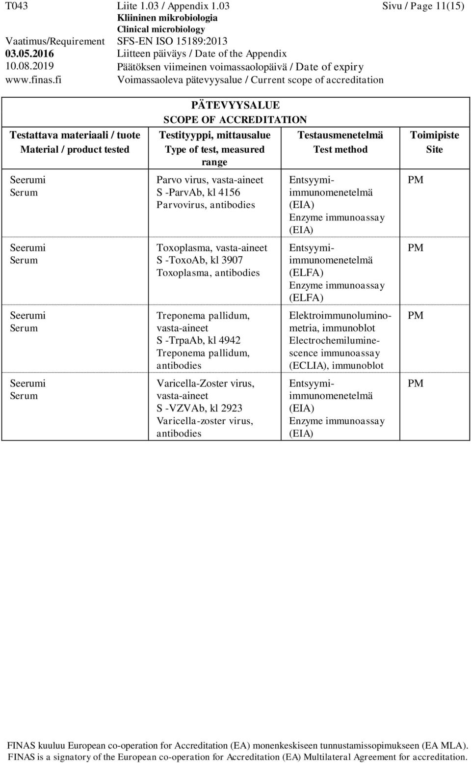 -ToxoAb, kl 3907 Toxoplasma, Treponema pallidum, S -TrpaAb, kl 4942 Treponema