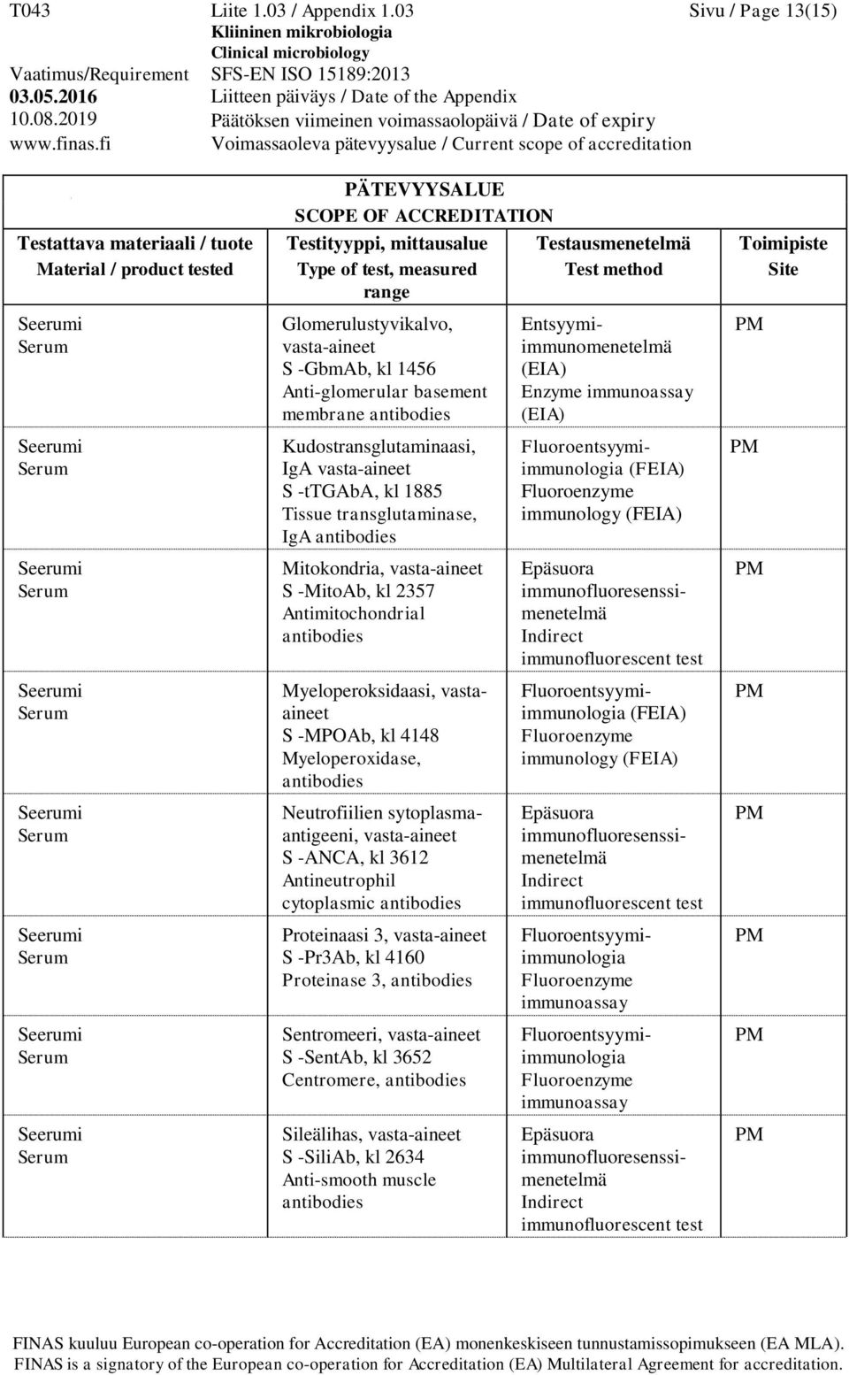 2357 Antimitochondrial Myeloperoksidaasi, vastaaineet S -MPOAb, kl 4148 Myeloperoxidase, Neutrofiilien sytoplasmaantigeeni, S -ANCA, kl 3612 Antineutrophil cytoplasmic Proteinaasi 3, S -Pr3Ab, kl