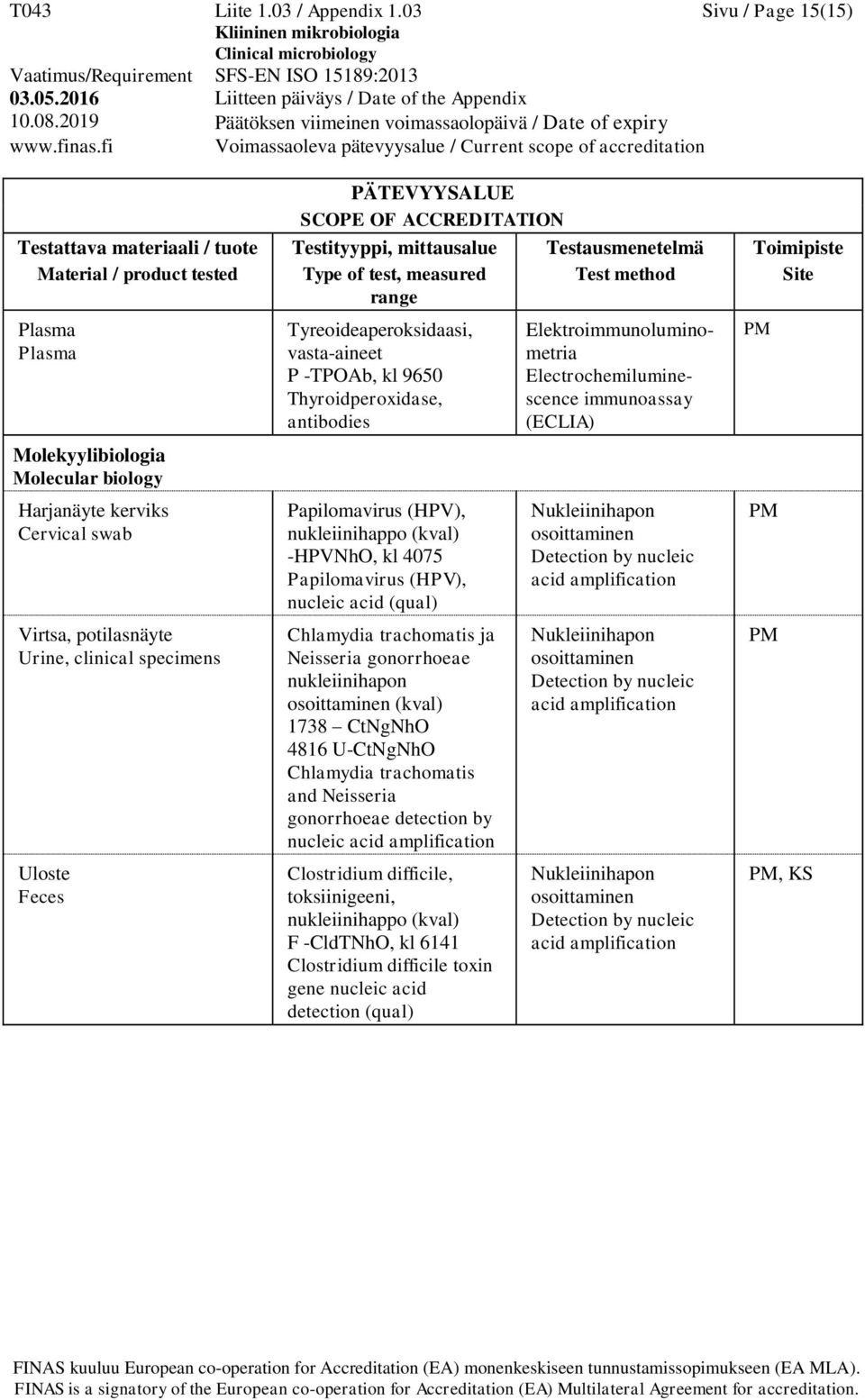 kl 9650 Thyroidperoxidase, Papilomavirus (HPV), nukleiinihappo (kval) -HPVNhO, kl 4075 Papilomavirus (HPV), nucleic acid (qual) Chlamydia trachomatis ja Neisseria gonorrhoeae nukleiinihapon