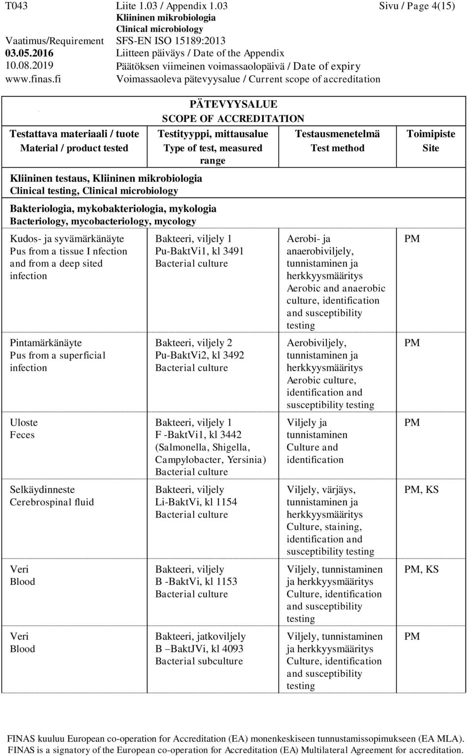 deep sited infection Pintamärkänäyte Pus from a superficial infection Uloste Feces Selkäydinneste Cerebrospinal fluid Veri Blood Veri Blood Bakteeri, viljely 1 Pu-BaktVi1, kl 3491 Bakteeri, viljely 2