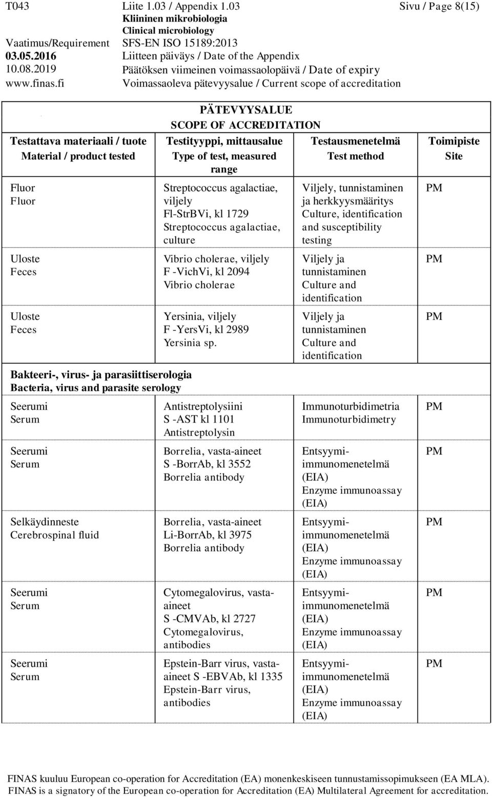 agalactiae, viljely Fl-StrBVi, kl 1729 Streptococcus agalactiae, culture Vibrio cholerae, viljely F -VichVi, kl 2094 Vibrio cholerae Yersinia, viljely F -YersVi, kl 2989 Yersinia sp.