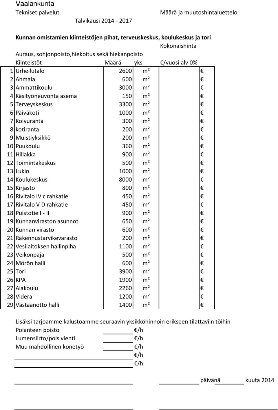 Koivuranta 300 m² 8 kotiranta 200 m² 9 Muistiyksikkö 200 m² 10 Puukoulu 360 m² 11 Hillakka 900 m² 12 Toimintakeskus 500 m² 13 Lukio 1000 m² 14 Koulukeskus 8000 m² 15 Kirjasto 800 m² 16 Rivitalo IV c