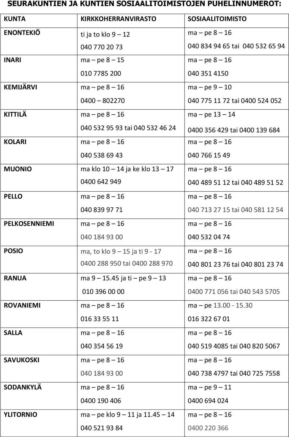 950 tai 0400 288 970 RANUA ma 9 15.45 ja ti pe 9 13 010 396 00 00 ROVANIEMI 016 33 55 11 SALLA 040 354 56 19 SAVUKOSKI 040 184 93 00 SODANKYLÄ 0400 190 406 YLITORNIO ma pe klo 9 11 ja 11.