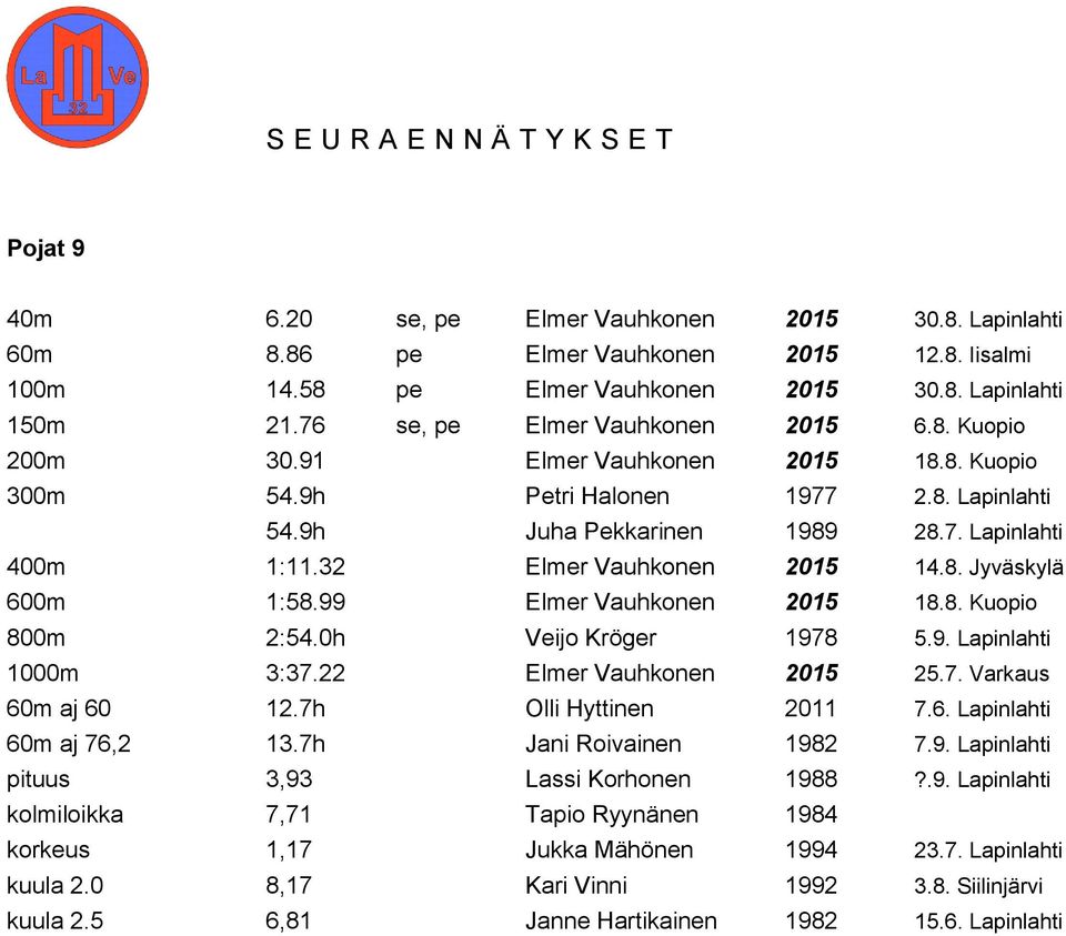 32 Elmer Vauhkonen 2015 14.8. Jyväskylä 600m 1:58.99 Elmer Vauhkonen 2015 18.8. Kuopio 800m 2:54.0h Veijo Kröger 1978 5.9. Lapinlahti 1000m 3:37.22 Elmer Vauhkonen 2015 25.7. Varkaus 60m aj 60 12.