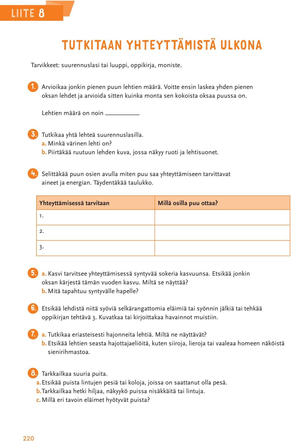 b. Piirtäkää ruutuun lehden kuva, jossa näkyy ruoti ja lehtisuonet. 4. Selittäkää puun osien avulla miten puu saa yhteyttämiseen tarvittavat aineet ja energian. Täydentäkää taulukko.