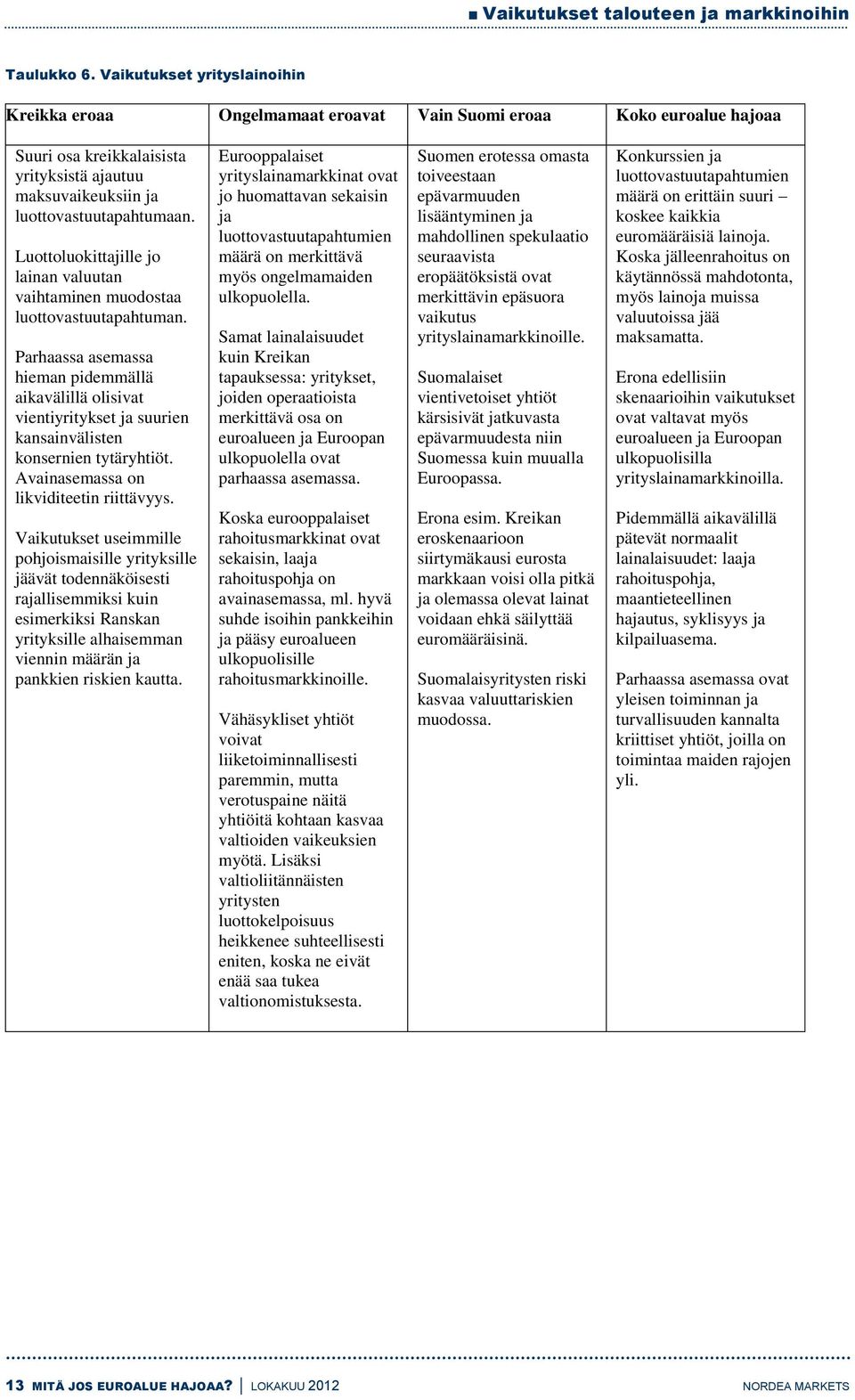 Luottoluokittajille jo lainan valuutan vaihtaminen muodostaa luottovastuutapahtuman.