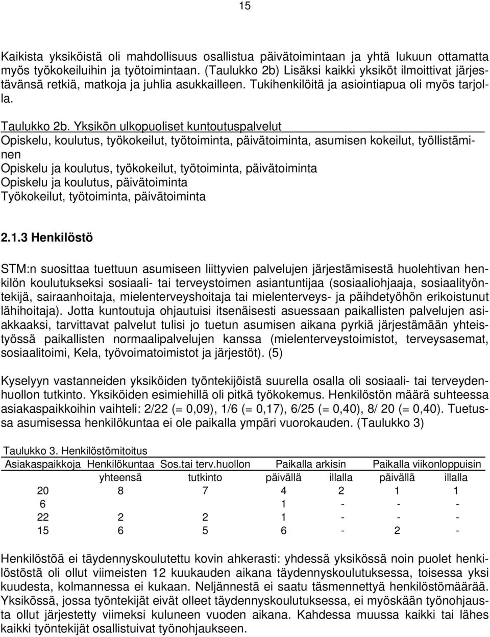 Yksikön ulkopuoliset kuntoutuspalvelut Opiskelu, koulutus, työkokeilut, työtoiminta, päivätoiminta, asumisen kokeilut, työllistäminen Opiskelu ja koulutus, työkokeilut, työtoiminta, päivätoiminta