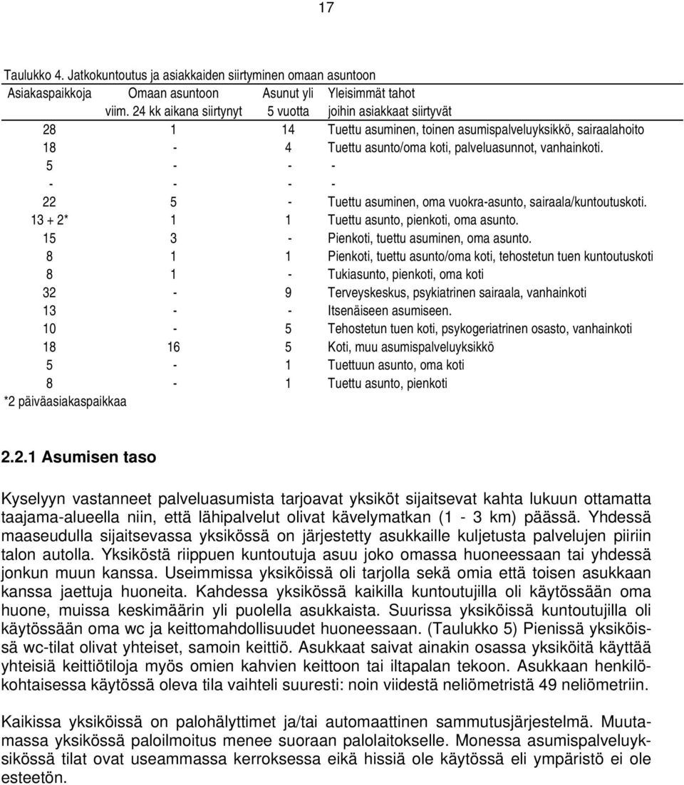 5 - - - - - - - 22 5 - Tuettu asuminen, oma vuokra-asunto, sairaala/kuntoutuskoti. 13 + 2* 1 1 Tuettu asunto, pienkoti, oma asunto. 15 3 - Pienkoti, tuettu asuminen, oma asunto.