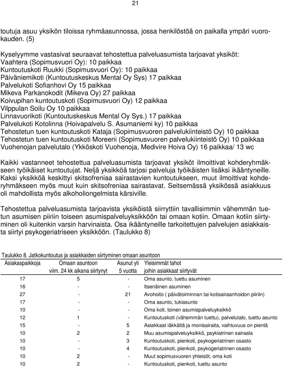 (Kuntoutuskeskus Mental Oy Sys) 17 paikkaa Palvelukoti Sofianhovi Oy 15 paikkaa Mikeva Parkanokodit (Mikeva Oy) 27 paikkaa Koivupihan kuntoutuskoti (Sopimusvuori Oy) 12 paikkaa Vilppulan Soilu Oy 10