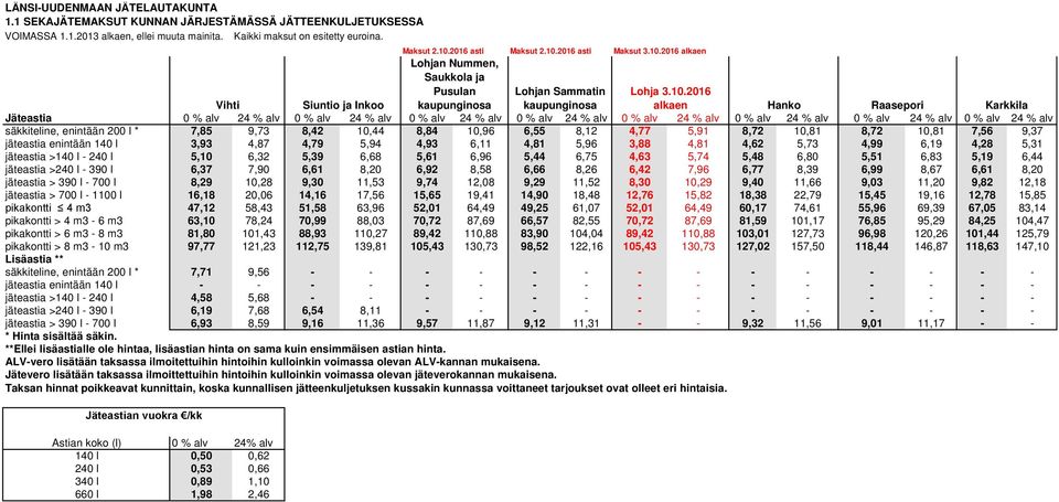 2016 asti Maksut 3.10.