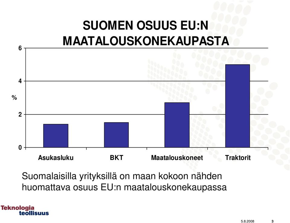 Suomalaisilla yrityksillä on maan kokoon nähden