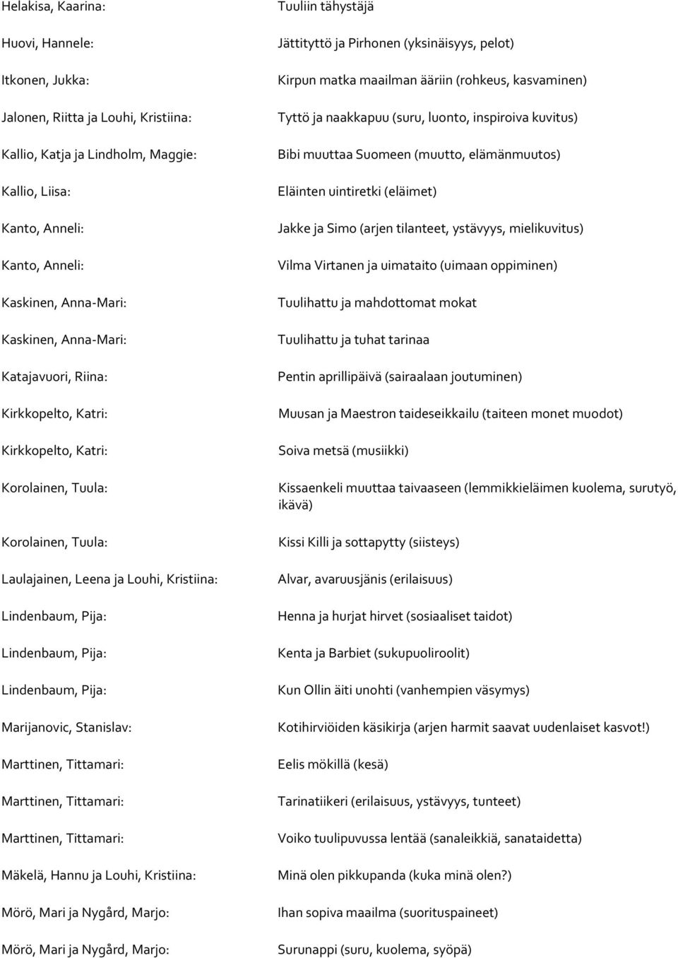 Pija: Marijanovic, Stanislav: Marttinen, Tittamari: Marttinen, Tittamari: Marttinen, Tittamari: Mäkelä, Hannu ja Louhi, Kristiina: Mörö, Mari ja Nygård, Marjo: Mörö, Mari ja Nygård, Marjo: Tuuliin