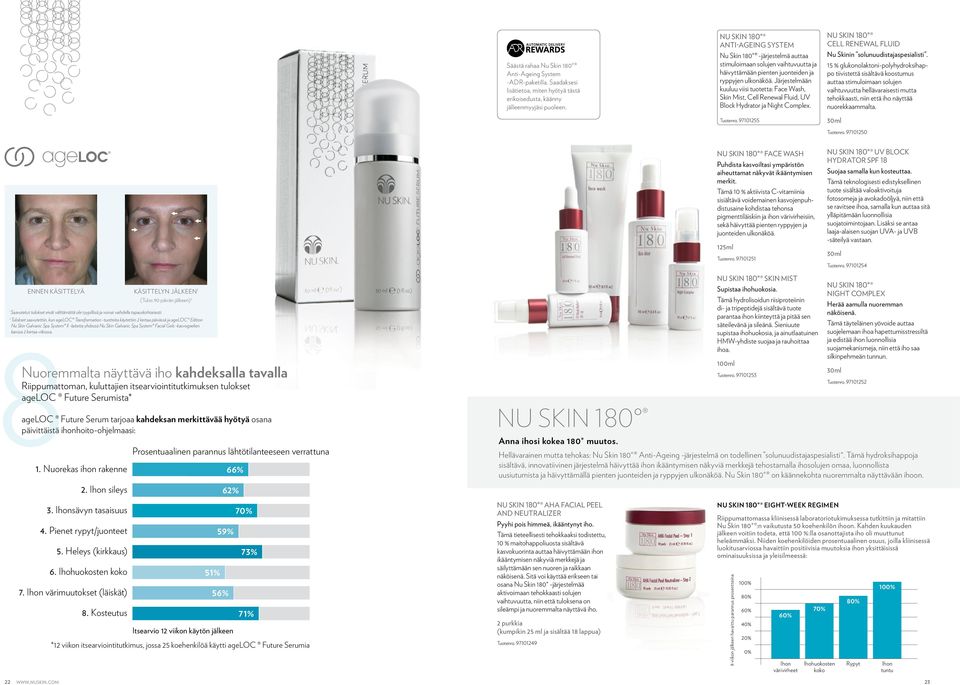 Järjestelmään kuuluu viisi tuotetta: Face Wash, Skin Mist, Cell Renewal Fluid, UV Block Hydrator ja Night Complex. Tuotenro.