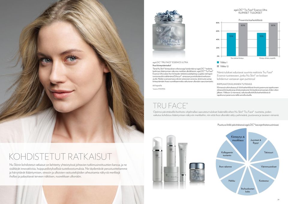 ageloc Tru Face Essence Ultra tukee ihon kiinteyden tärkeitä osatekijöitä ja suojelee sitä hapettumisstressiltä sisältämänsä Ethocyn -ainesosan ja antioksidanttiverkoston avulla.