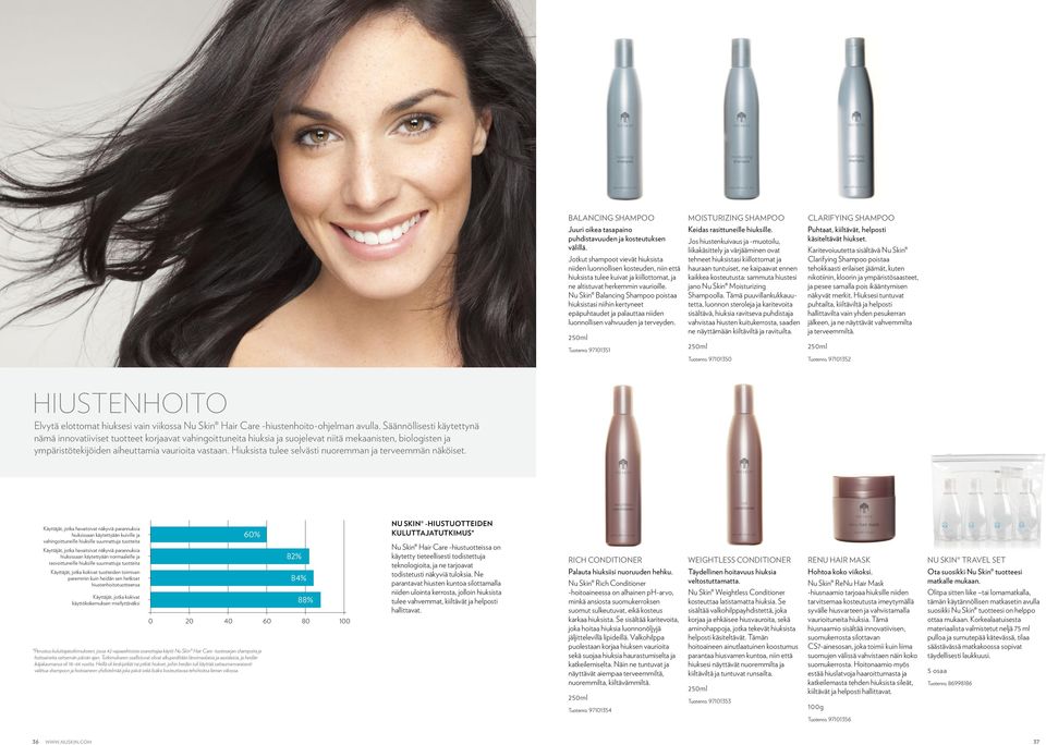 Nu Skin Balancing Shampoo poistaa hiuksistasi niihin kertyneet epäpuhtaudet ja palauttaa niiden luonnollisen vahvuuden ja terveyden. 250ml Tuotenro.